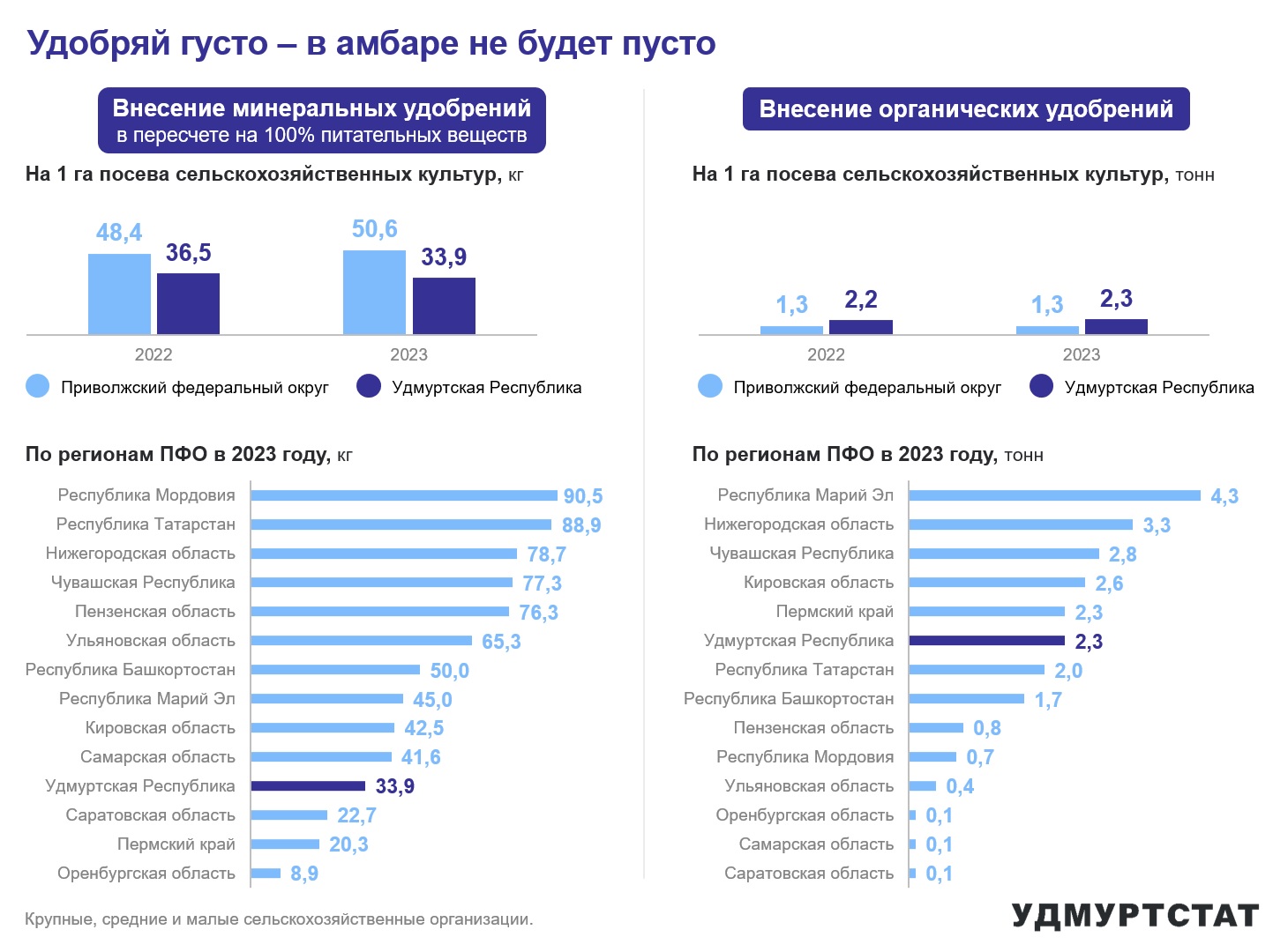 13 октября – Всемирный день удобрений.