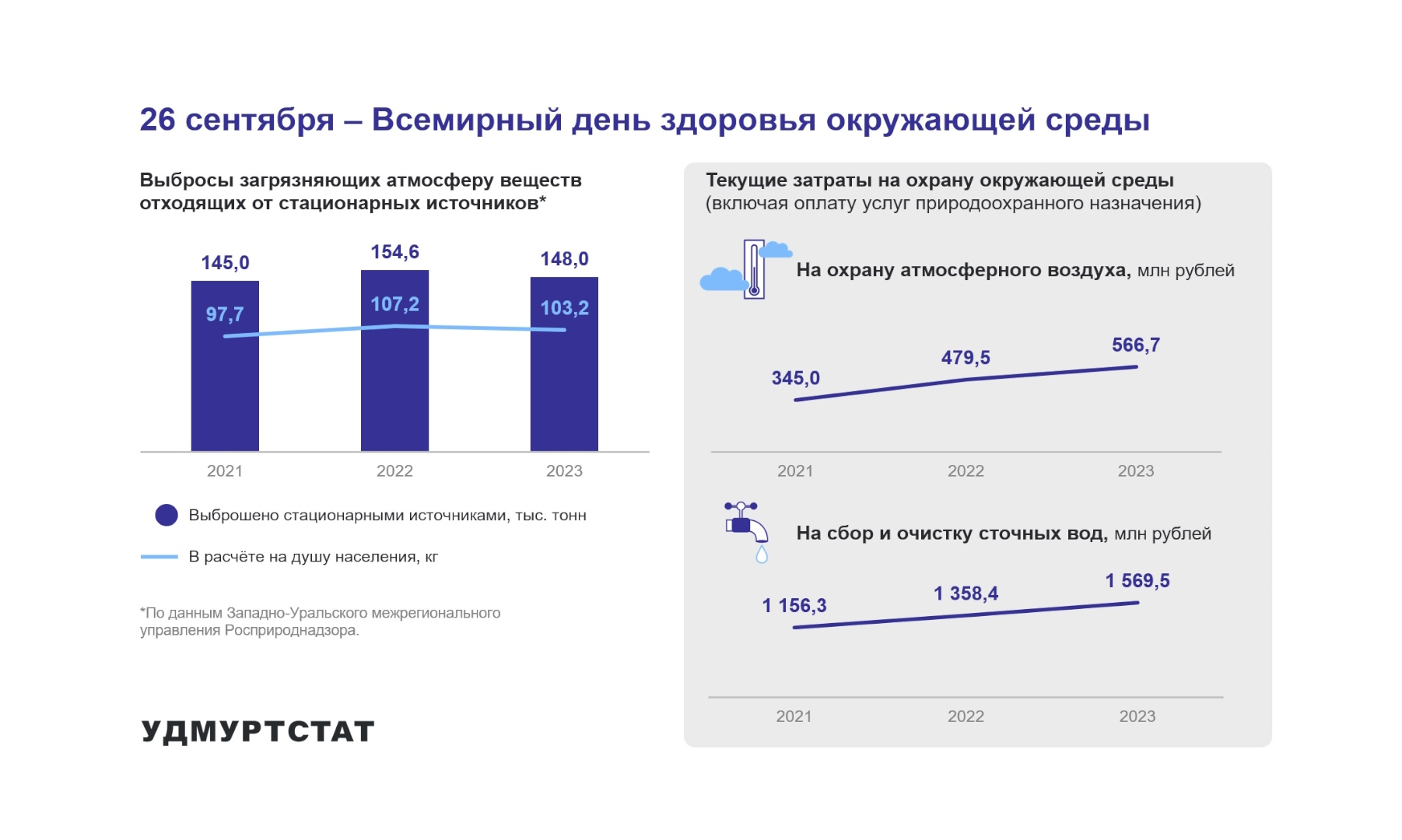 26 сентября – Всемирный день здоровья окружающей среды.