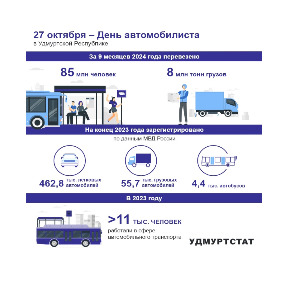 27 ОКТЯБРЯ – ДЕНЬ АВТОМОБИЛИСТА (ВОДИТЕЛЯ).