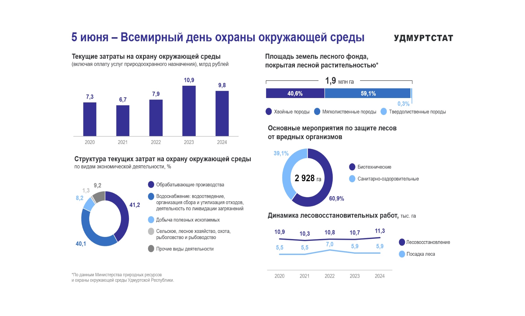 5 июня – Всемирный день охраны окружающей среды.
