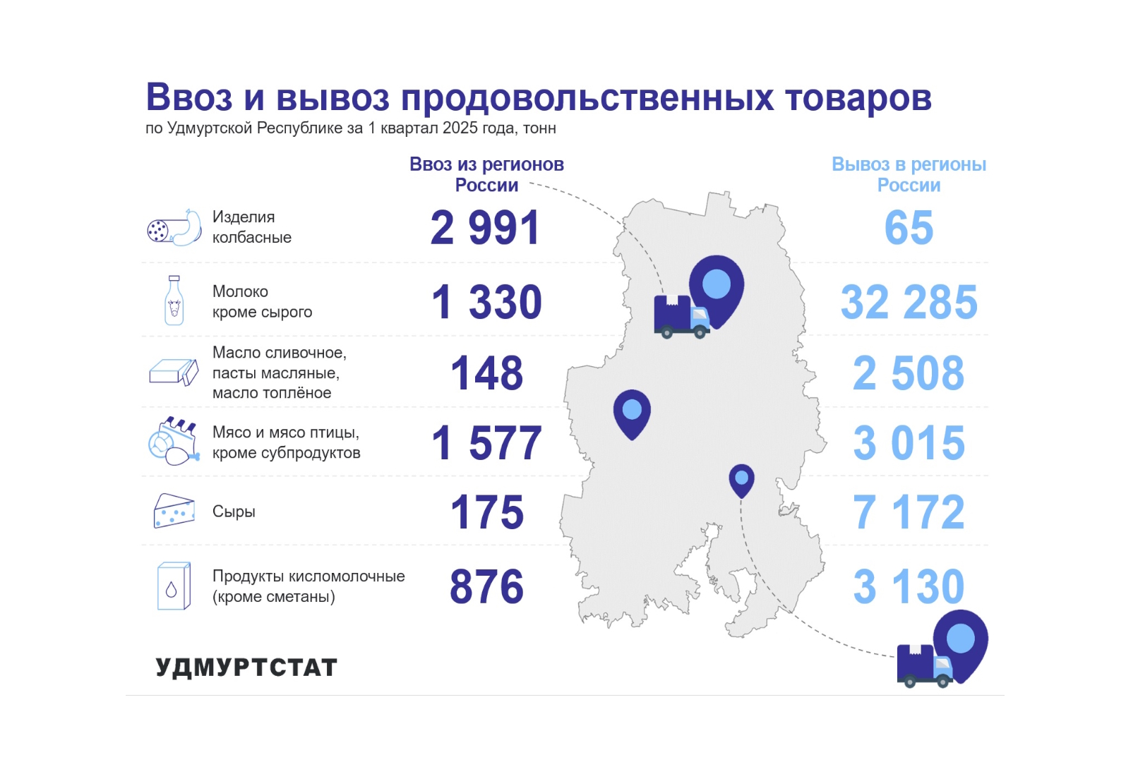Ввоз и вывоз продовольственных товаров по УР за 1 квартал 2025 года.