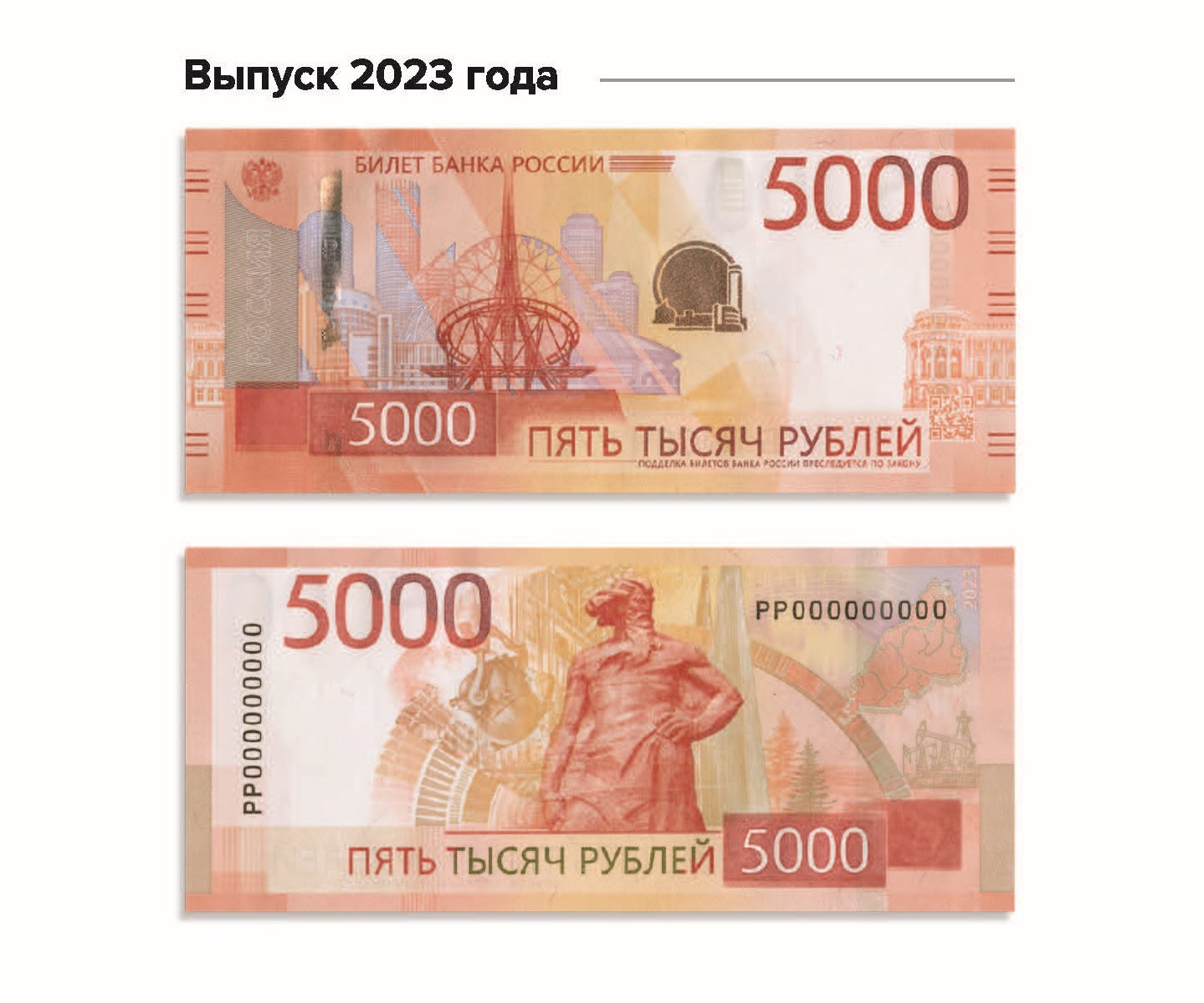 Что надо знать о новых банкнотах.