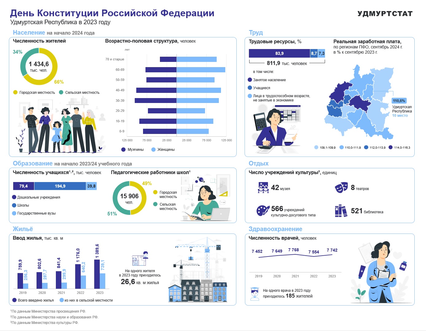 День Конституции Российской Федерации.