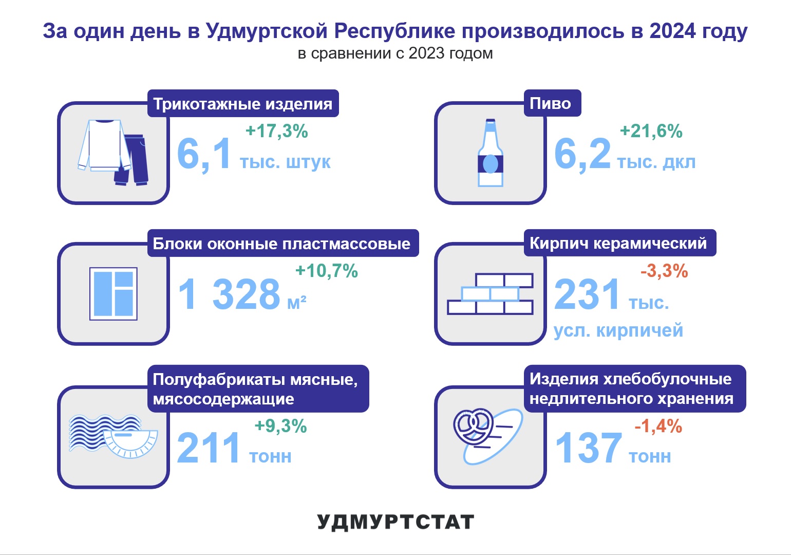 Один день в жизни Удмуртской Республики.