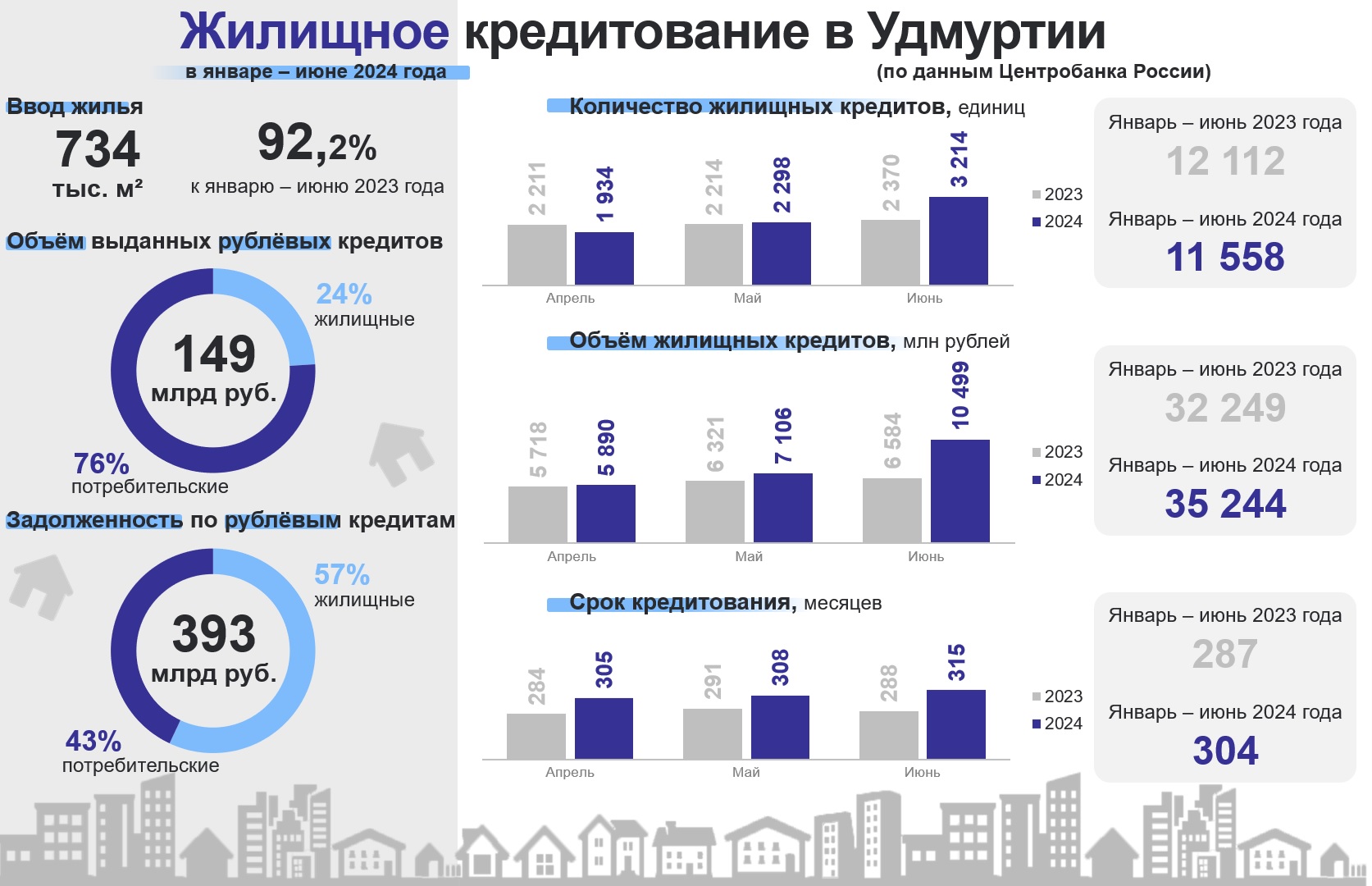 ГДЕ ВЫГОДНЕЕ КУПИТЬ КВАРТИРУ В ПРИВОЛЖЬЕ?.