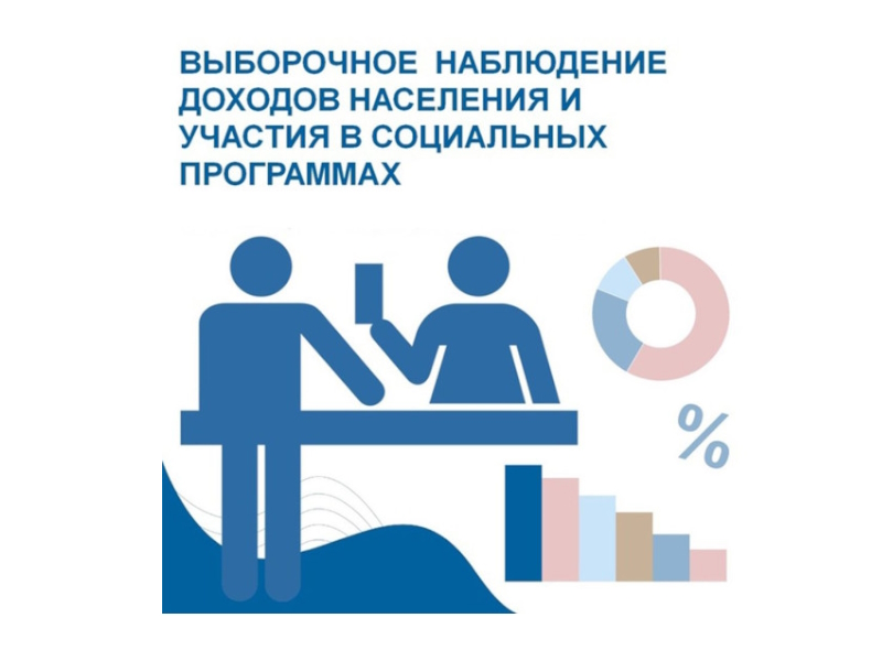 О ПРОВЕДЕНИИ ВЫБОРОЧНОГО НАБЛЮДЕНИЯ ДОХОДОВ НАСЕЛЕНИЯ И УЧАСТИЯ В СОЦИАЛЬНЫХ ПРОГРАММАХ В ЯНВАРЕ – ФЕВРАЛЕ 2025 ГОДА.