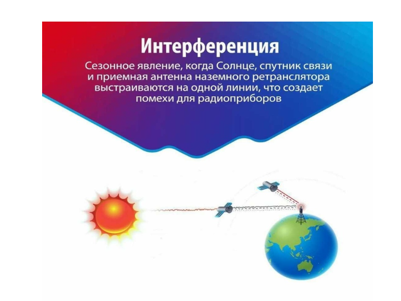 «Солнечный привет»: почему в Удмуртии на экранах телевизоров возможны короткие помехи и почему это «само пройдет».