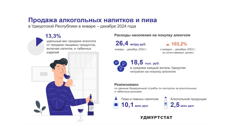 Продажа алкогольных напитков и пива за 2024 год. Продажа алкогольных напитков и пива за 2024 год.