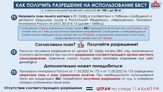 Неправильное использование беспилотников штрафуется от 20 до 50 тысяч рублей.